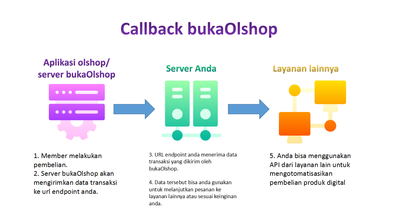 Callback API bukaolshop